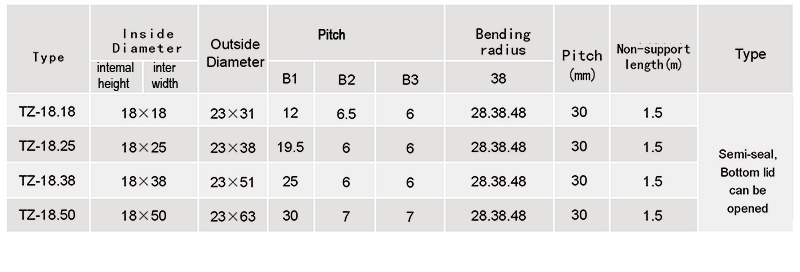 TZ18-Series-Engineering-Plastic-Drag-Chain2.jpg