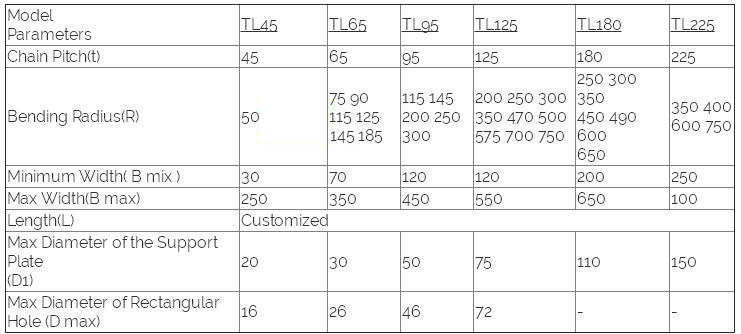Steel Cable Drag Chain Intefral Type For Cnc Machine