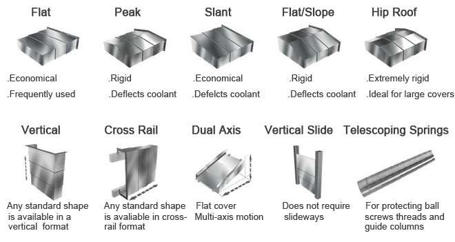Telescopic-Steel-Cover-shape.jpg